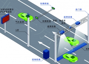 機動(dòng)車(chē)尾氣遙感監測系統